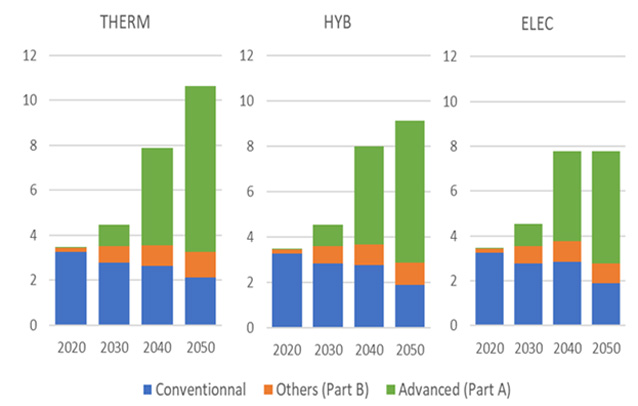 Biofuels Dashboard Ifpen